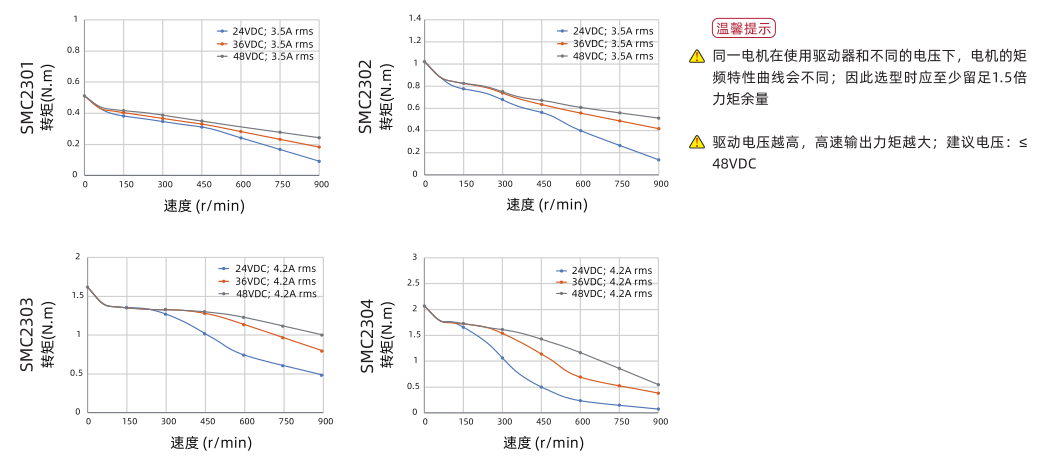三相57曲線.png 三相57曲線.png