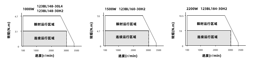 動態力矩曲線圖
